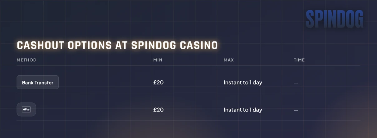 Compare payout methods