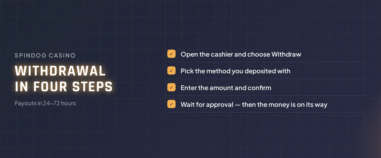 Withdraw your winnings step