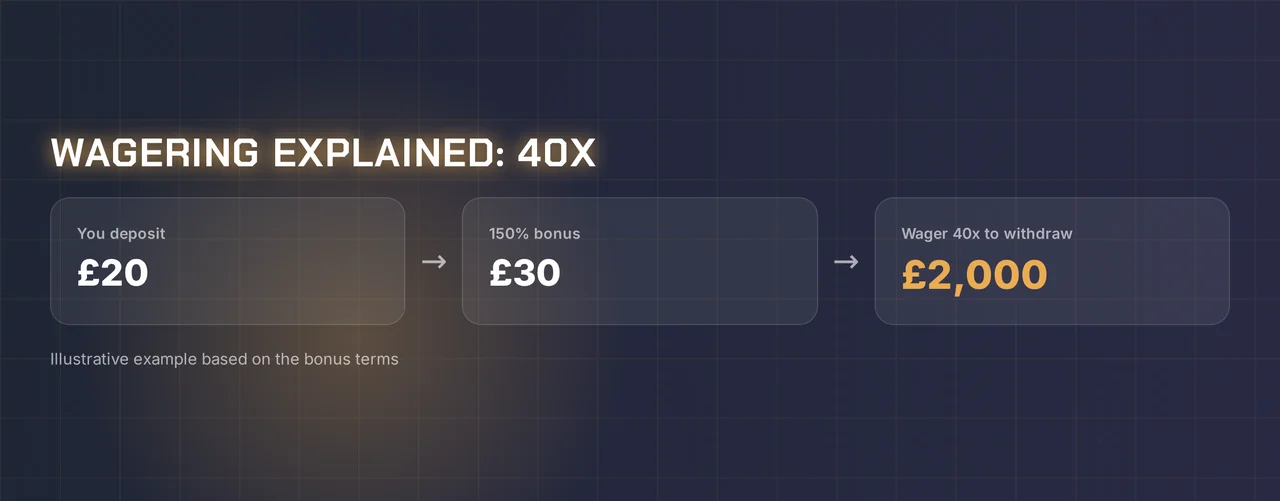 See the wagering example